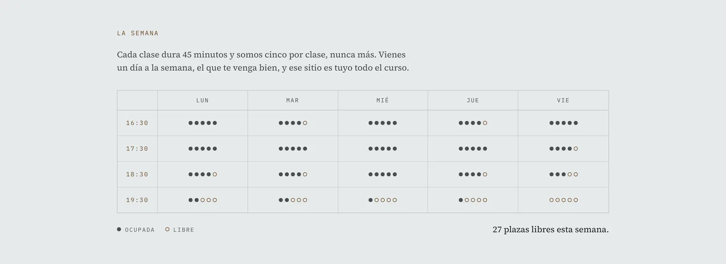 La semana en el concepto para Arabian: cuatro horas de clase, cinco días y las plazas dibujadas como puntos llenos y vacíos. Los valores son un concepto, no el horario real del club.