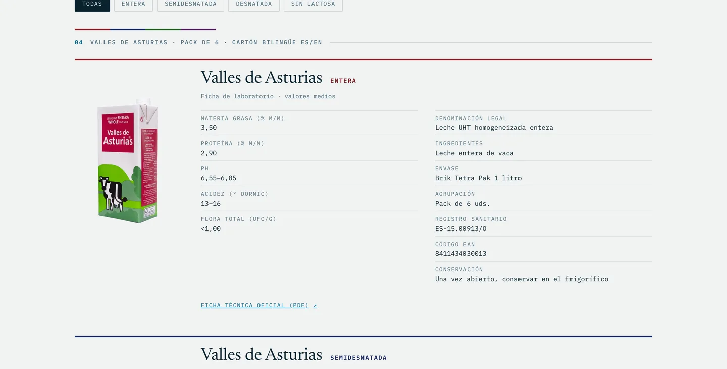 One catalogue reference with its laboratory sheet and legal data, and the link to the official PDF spec sheet